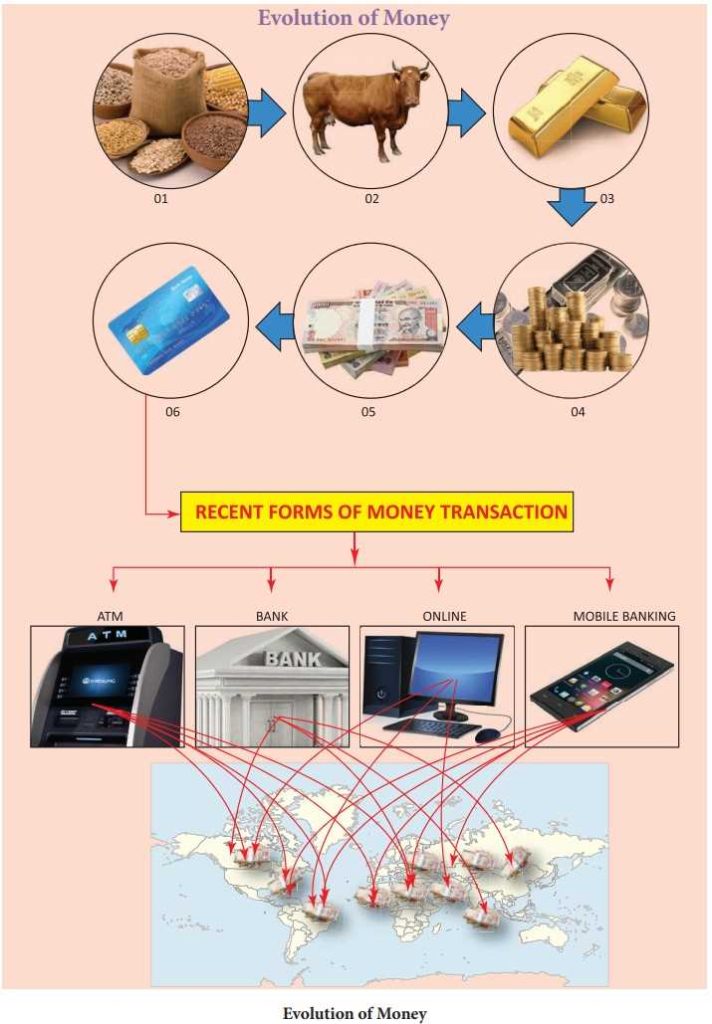 Evolution of money