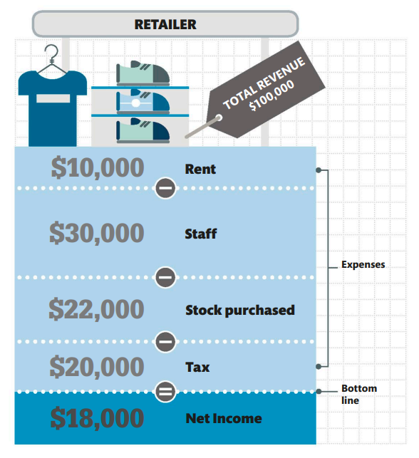 net income explained